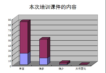 统计数据