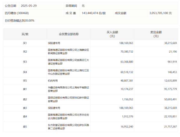 实盘股票配资 创新药概念反复走强